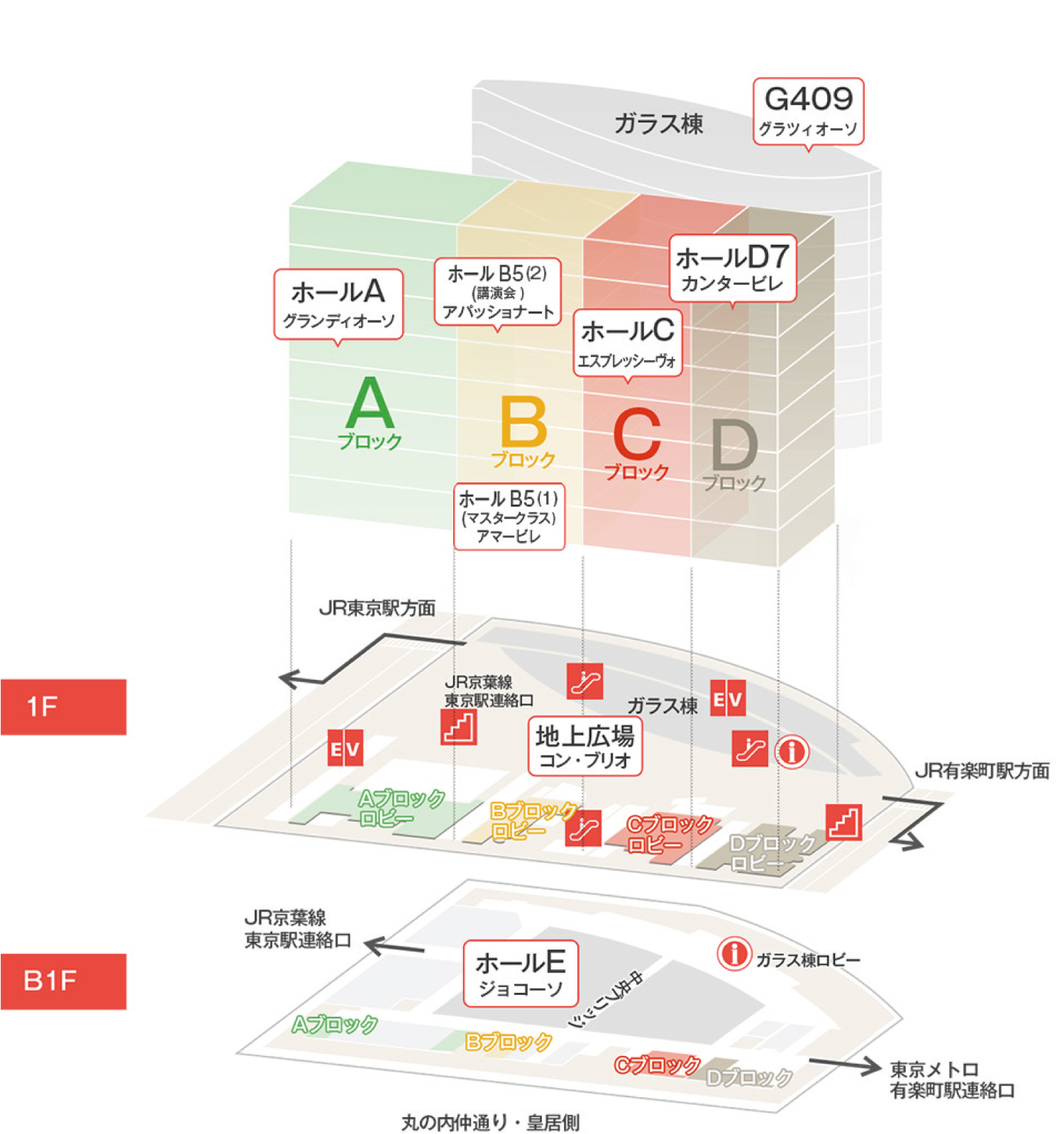 施設概要